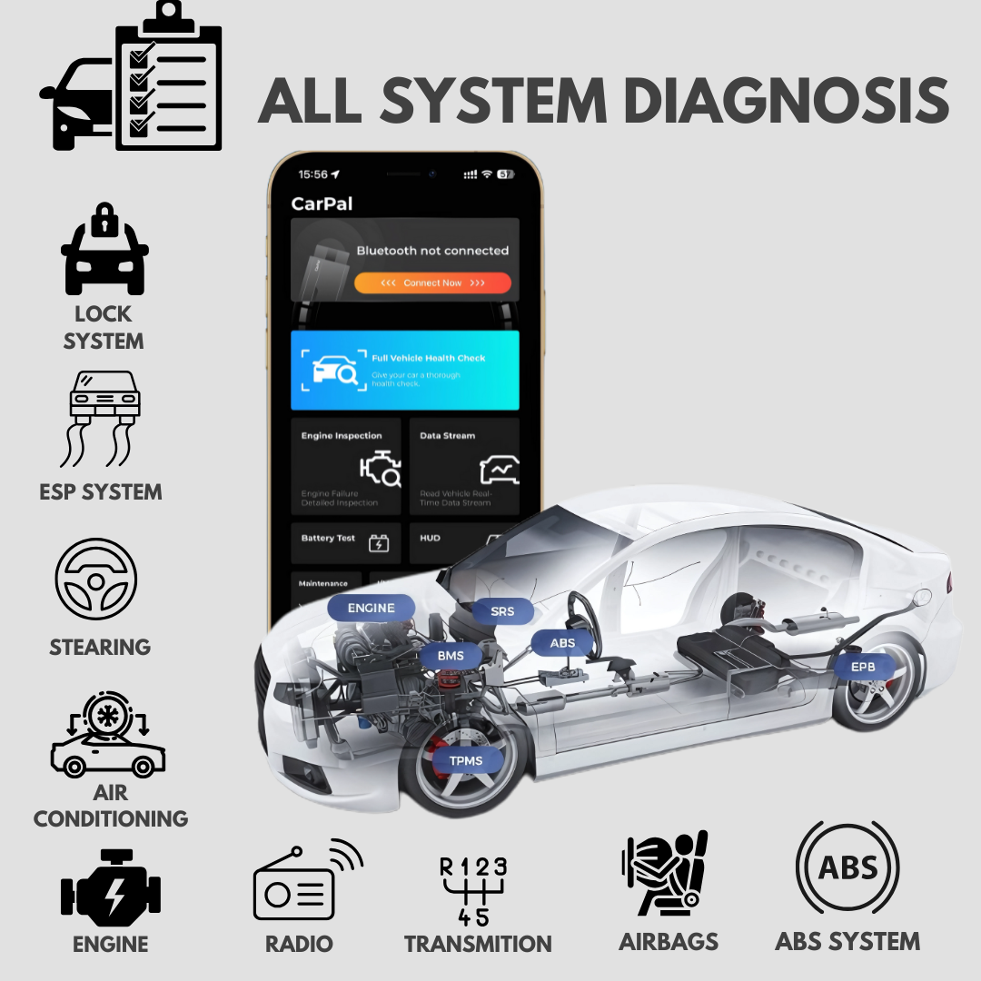 MY CARPAL® HIGH GRADE DIAGNOSES TOOL